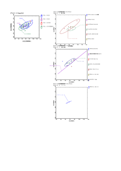 生化学試料2 グルコース [mg/dL]