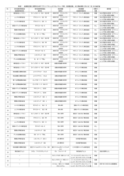 （PAM）の試験成績 - 日本分析機器工業会