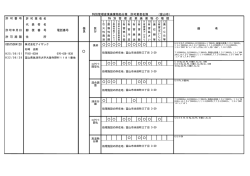 特別管理産業廃棄物処分業（中間処理）
