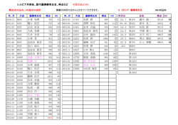 26.4までの歴代優勝者