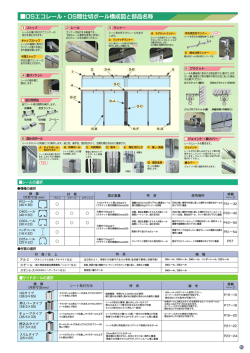 OSエコレール・OS間仕切ポール構成図と部品名称