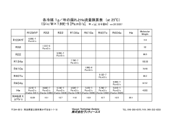 冷媒リーク1g/年&rArr;He流量換算表 （PDF 38KB