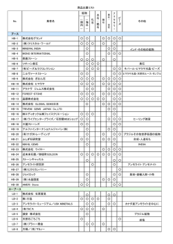 商品出展リスト （ 国 内 ） （ 海 外 ） ブース HB-1 株式