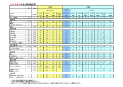 物性表ダウンロード