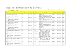 上下水道課（水道）