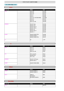 OTG デュアルポートUSBメモリ Dual Face tA 対応表
