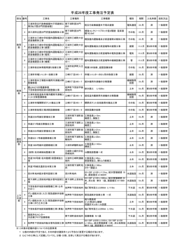 平成26年度工事発注予定表（10月1日更新）（PDF：141KB）