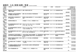 22日 【PDF：67KB】