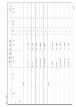 工 事 数 量 総 括 表