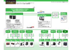 形NJ301 形NJ501 Sysmac Studio 形E3NW 形GX