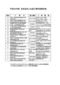 参考資料 平成26年度水道事業工事計画箇所表
