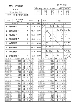 第1水曜，HCオープン