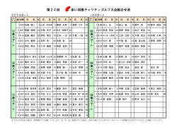 第24回 赤い羽根チャリティゴルフ大会組合せ表