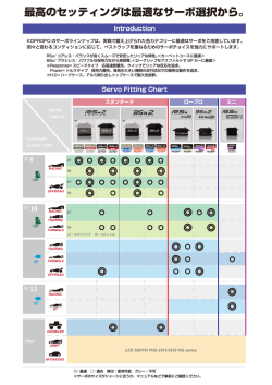 最高のセッティングは最適なサーボ選択から。