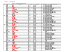 2014年 神有カントリークラブ競技日程 競技会名 コース名 競技方法 受付