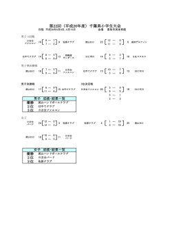 大会結果 - 千葉県ハンドボール協会