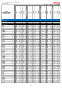ビクター - サンディスク