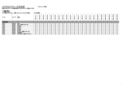 ビデオカメラケース対応表 Canon