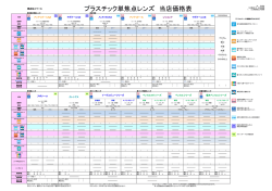 プラスチック単焦点レンズ 当店価格表