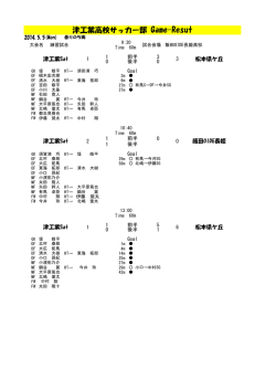 (Sat1)の結果 (2014年5月7日)