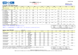 ベトナム航路輸入スケジュール Ho Chi Minh / Japan