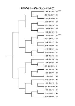 男子ビギカシングルス②