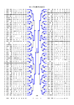 ホープス男子(HM)①