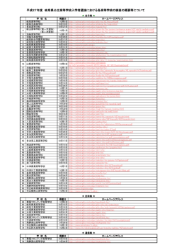 各高等学校の検査の概要
