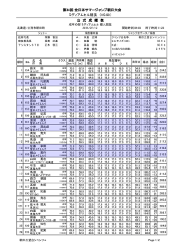 第34回 全日本サマージャンプ朝日大会 ミディアムヒル