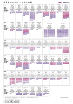 電源キット・バッテリー対応一覧