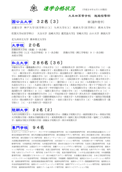 進学合格状況 - 大牟田学園