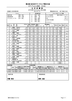 第34回 全日本サマージャンプ朝日大会 ミディアムヒル競技 （HS