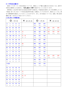 ローマ字氏名の綴り方 旅券（パスポート）の氏名表記については、原則