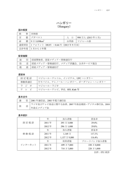 ハンガリー （Hungary）