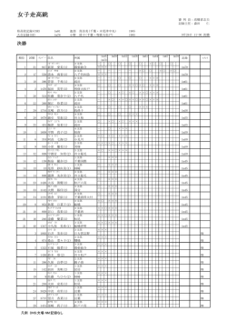 女子走高跳 - Biglobe