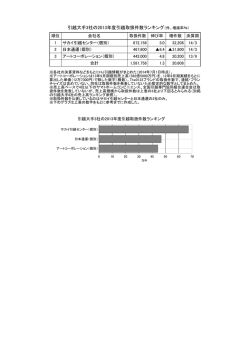 47KB - HJ引越情報