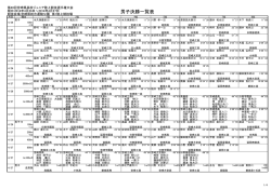 男子決勝一覧表 - 宮崎陸上競技協会