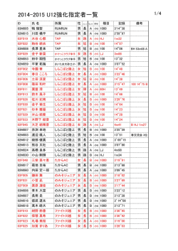2014-2015 強化指定選手Data.xlsx