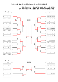 第 21回 三重県バスケットボール選手権大会