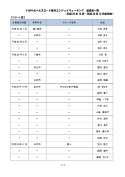 いばらきヘルスロード普及エンジョイウォーキング 達成者一覧 （平成 25