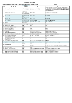 2014年 ダイワフィッシングタックルカタログ正誤表（PDF）