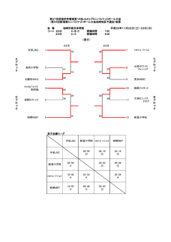 第27回若菜杯争奪兼第15回JAカップミニバス大会兼第36回新潟県