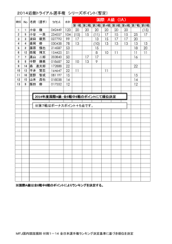 2014近畿トライアル選手権 シリーズポイント（暫定） 国際 A級 （IA）