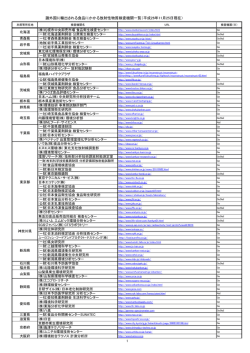 各国・地域共通（平成26年11月25日現在）（PDF：90KB）