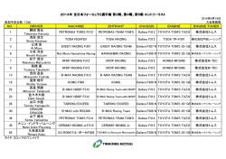NO． DRIVER MACHINE ENTRANT CHASSIS ENGINE ENGI 1