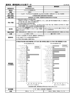 先発比較表 - 岩城製薬