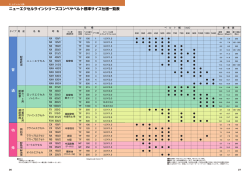 表を拡大して見る（302KB）