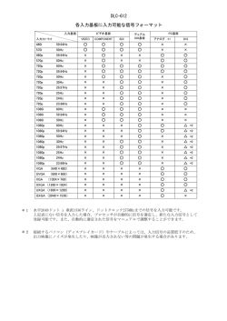各入力基板に入力可能な信号フォーマット DLC-612