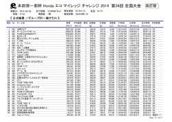グループIV 一般クラス(184KB)