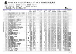 グループII（高校生クラス）（PDF：106KB）